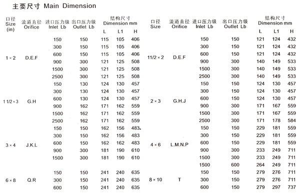 HDFA46C150HDFA46C300Ȍ(do)ʽȫйy